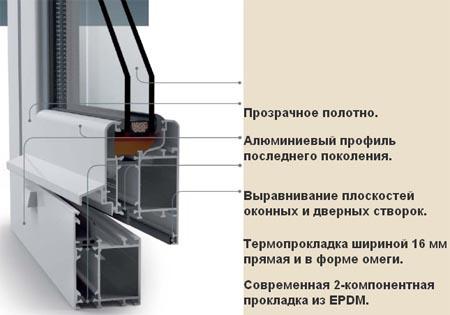 Какие окна лучше?