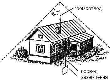 Защита дома от молний